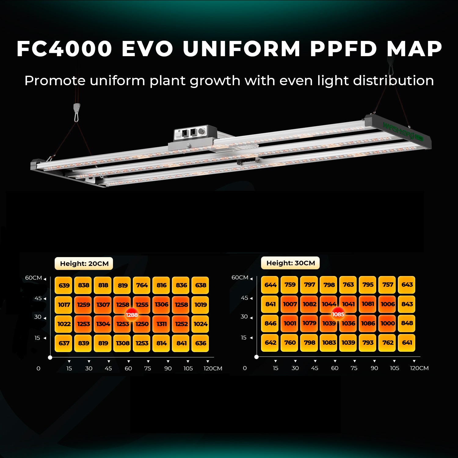 FC4000 EVO LED groeilamp in kweektent – Samsung LM301H EVO chips | Indoor grow light | LED Pflanzenlampe