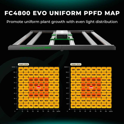 Mars Hydro FC4800 EVO 480W Dimbare LED Kweeklamp – 2.85 µmol/J Full Spectrum voor 120×120 cm Kweektenten