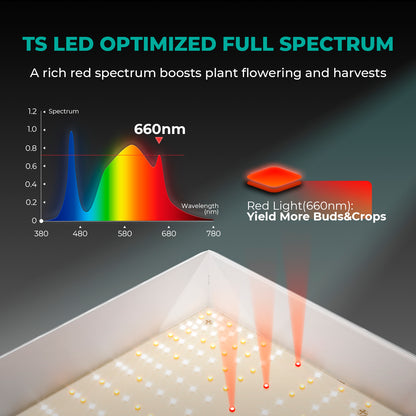 ts1000 dimbare led groeilamp voor binnenplanten | dimmable grow light | dimmbare led pflanzenlampe