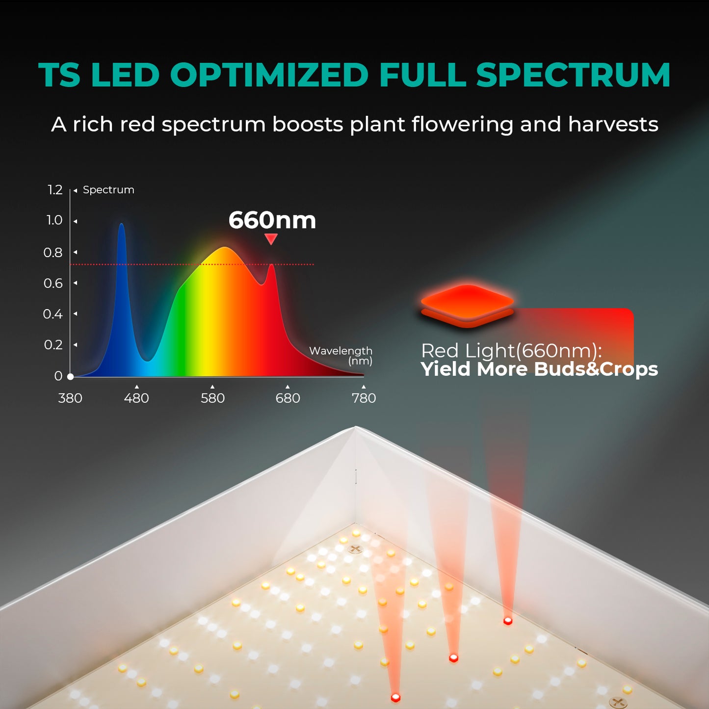 ts1000 led groeilamp dimbaar | dimmable 150w grow light | dimmbare led pflanzenlampe