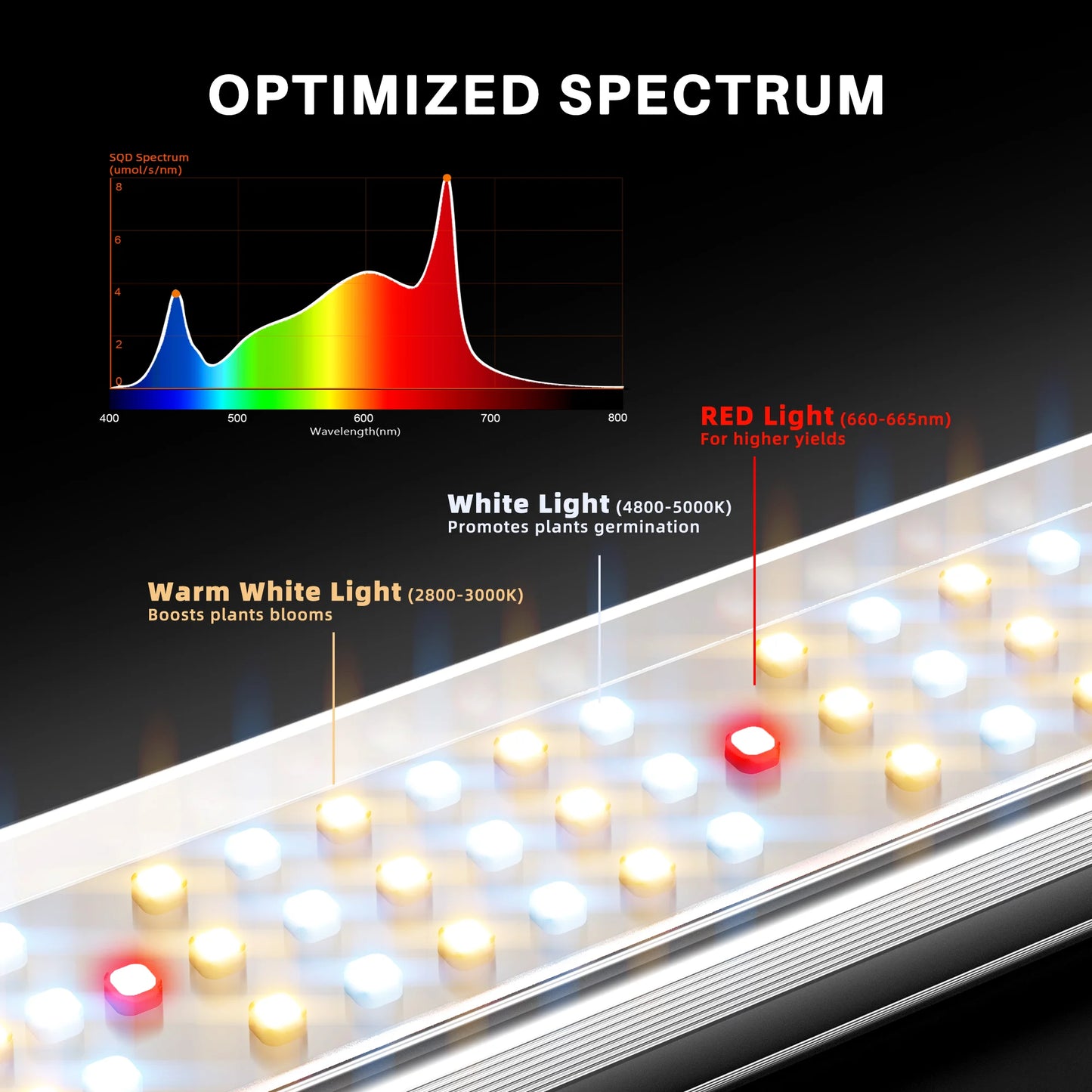 Spider Farmer SE3000 2,85 µmol/J LED-Wachstumslampe