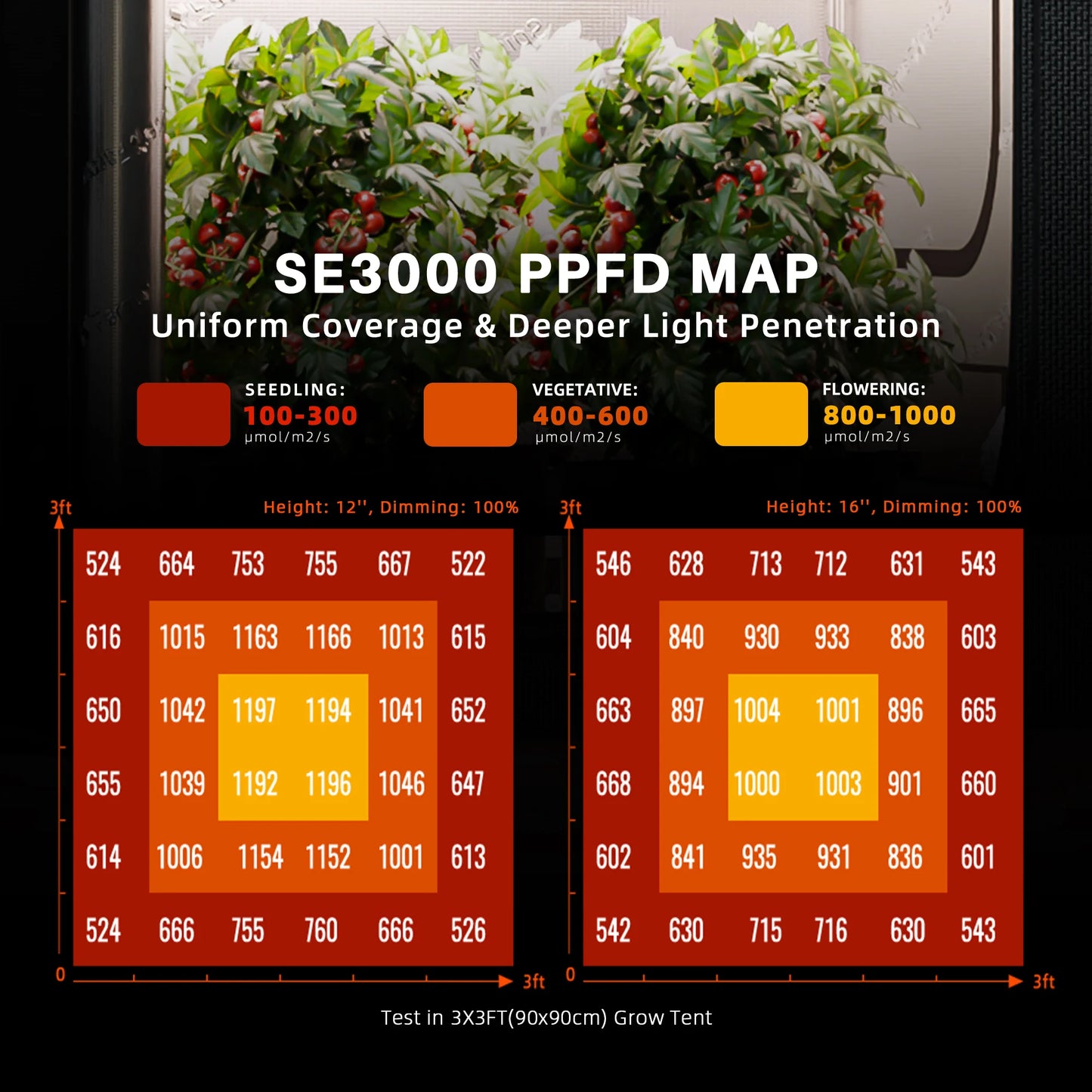 Spider Farmer SE1500 EVO Complete Grow Tent Kit – 70×70×160 cm Tent + 150W Full Spectrum LED + 4” Ventilatiesysteem met GGS Controller