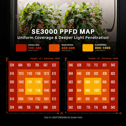 Spider Farmer SE1500 EVO Complete Grow Tent Kit – 70×70×160 cm Tent + 150W Full Spectrum LED + 4” Ventilatiesysteem met GGS Controller