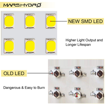 MARS HYDRO TSW 2000 (dimbaar) 2.6µmol/J 300W LED bloeilamp/kweeklamp