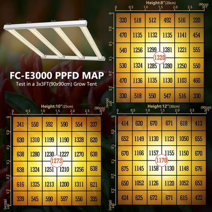 Mars Hydro FC E 3000 – 2.8µmol/J Dimbare Full Spectrum LED Kweeklamp ppfd