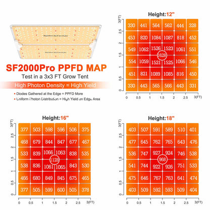 Spider Farmer SF2000 Pro 2,7 µmol/J LED Grow Light