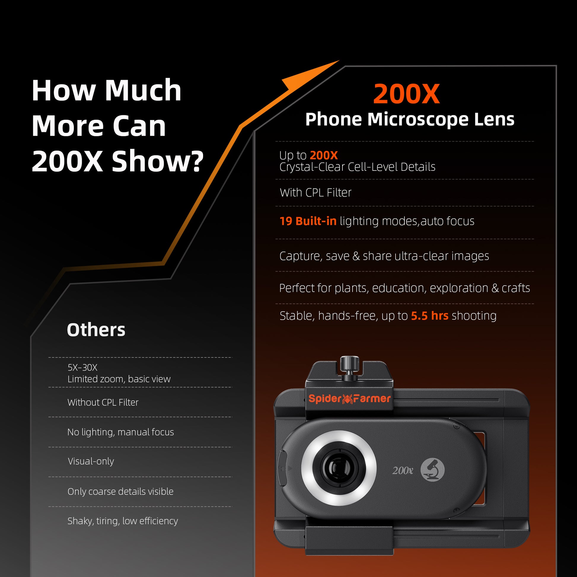 Draagbare microscoop voor binnenplanten en hydroponica