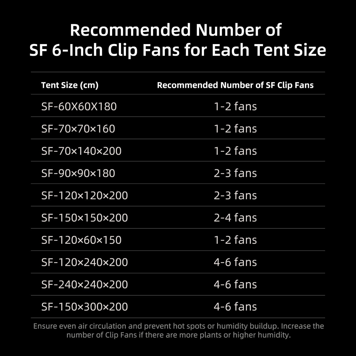 spider farmer 150x150 grow tent dik canvas | 150x150 heavy duty grow tent | 150x150 robustes growzelt