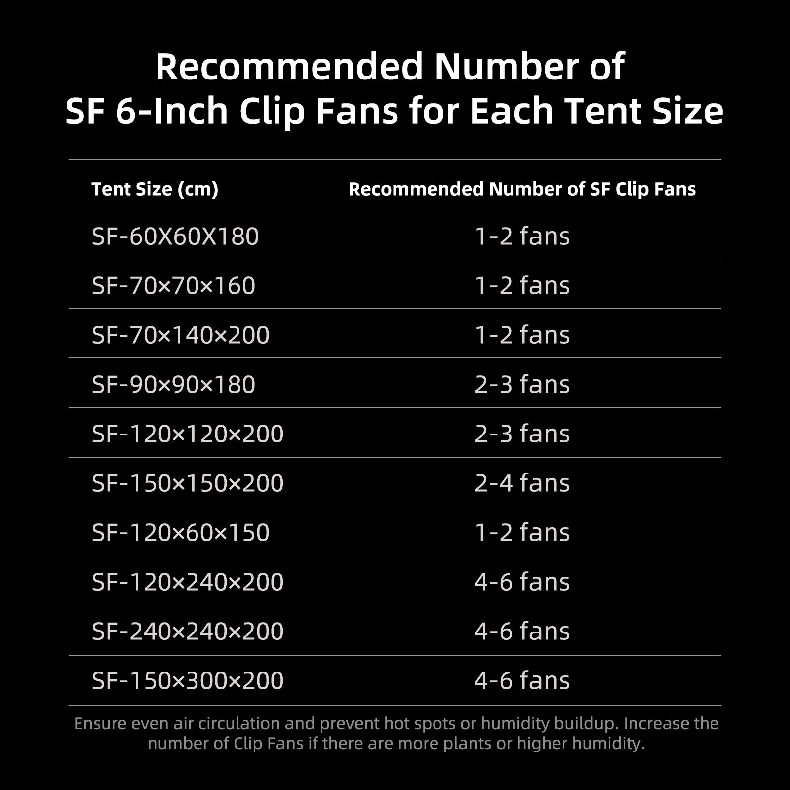 spider farmer 150x150 grow tent dik canvas | 150x150 heavy duty grow tent | 150x150 robustes growzelt