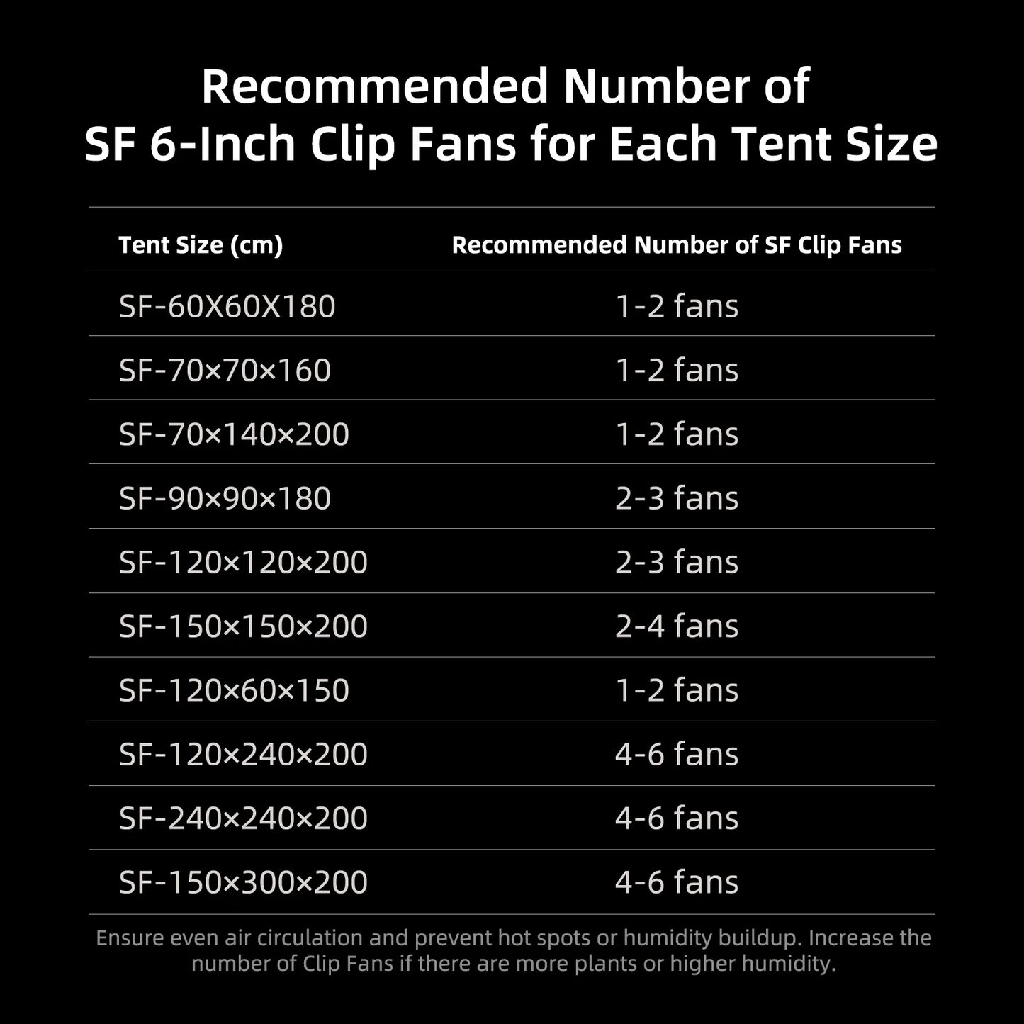 Spider Farmer SF2000PRO EVO tent voor binnenteelt van planten