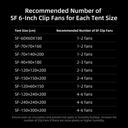 Spider Farmer G8600 Geautomatiseerde Complete Grow Tent Kit – 150×150×200 cm Tent + 800W LED + 6” Ventilatie + Clipfan + GGS App Controller