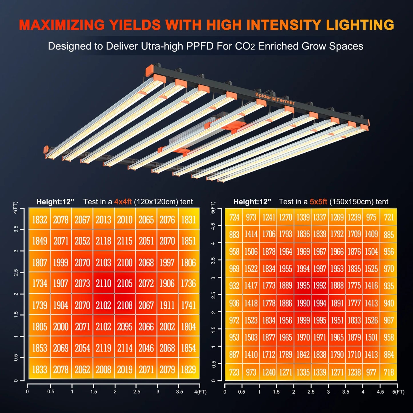 Spider Farmer SE1000W Complete Grow Tent Kit – 150×150×200 cm Tent + 1000W Full Spectrum LED + 6″ Inline Fan met GGS Controller
