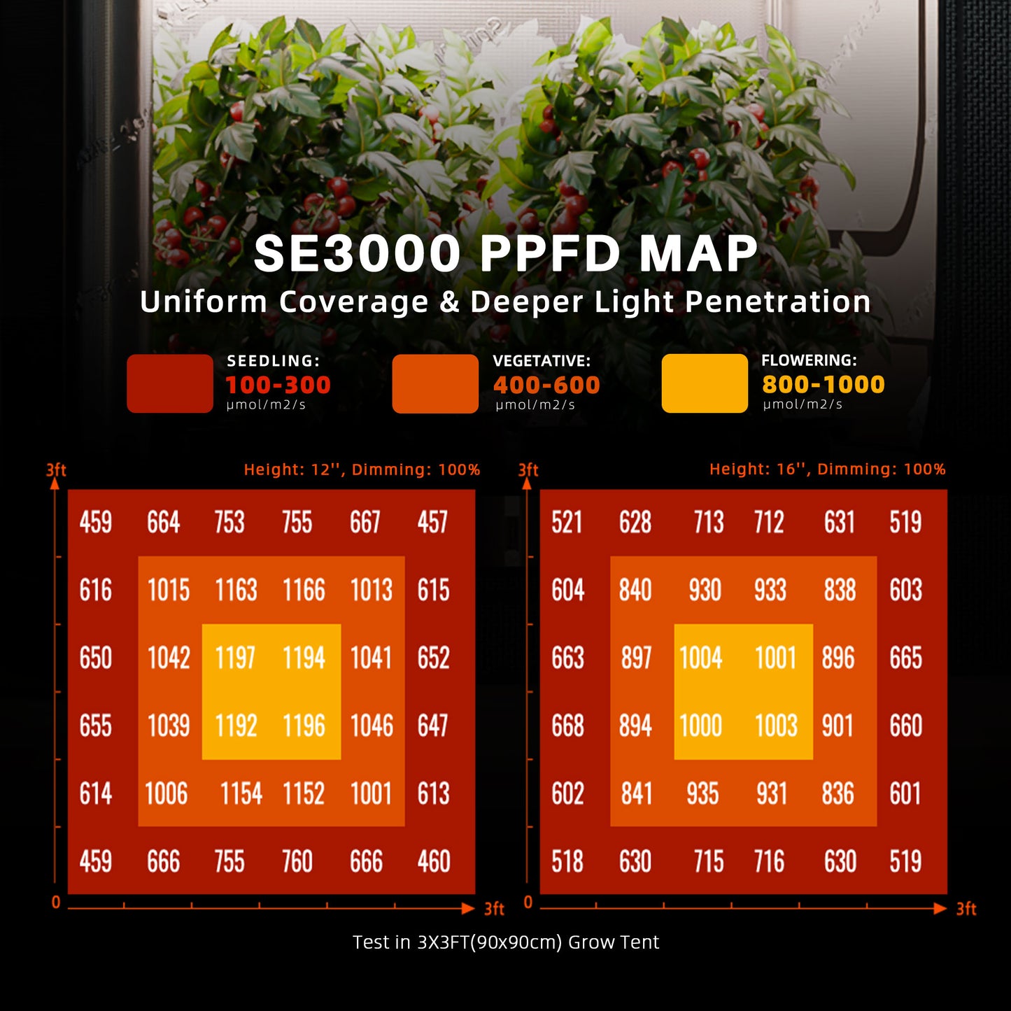 Spider Farmer SE3000 2,85 µmol/J LED-Wachstumslampe