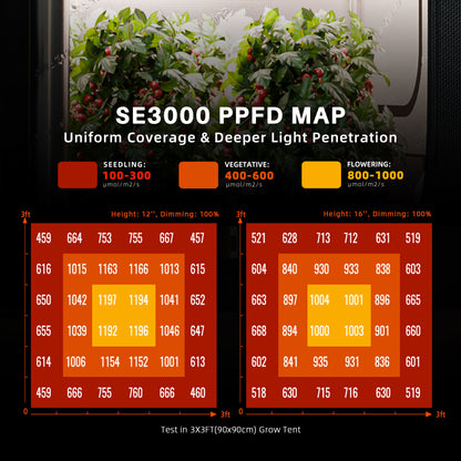 Spider Farmer SE3000 2,85 µmol/J LED-Wachstumslampe