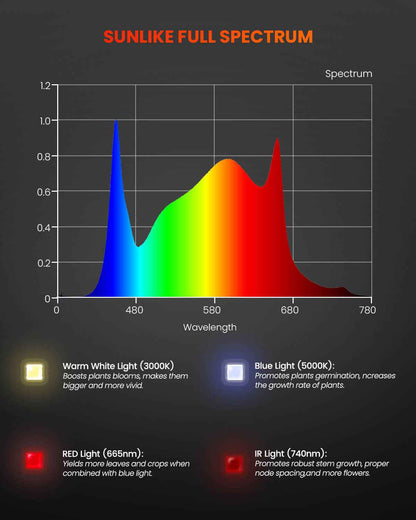 Spider Farmer SF600 74W LED Kweeklamp – 2.3 µmol/J Full Spectrum voor Kweektent & Binnenkweek