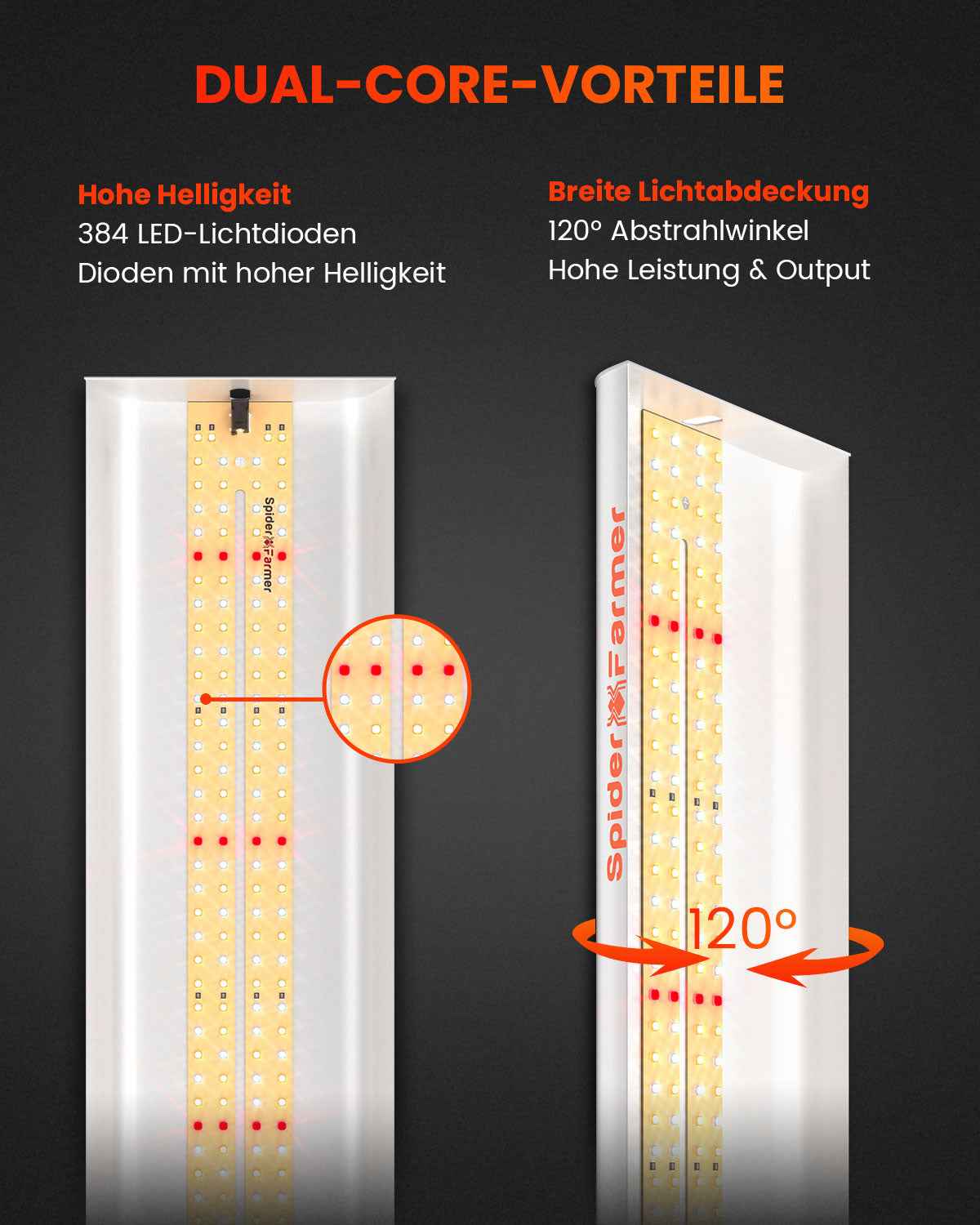 Spider Farmer SF600 74W LED Kweeklamp – 2.3 µmol/J Full Spectrum voor Kweektent & Binnenkweek