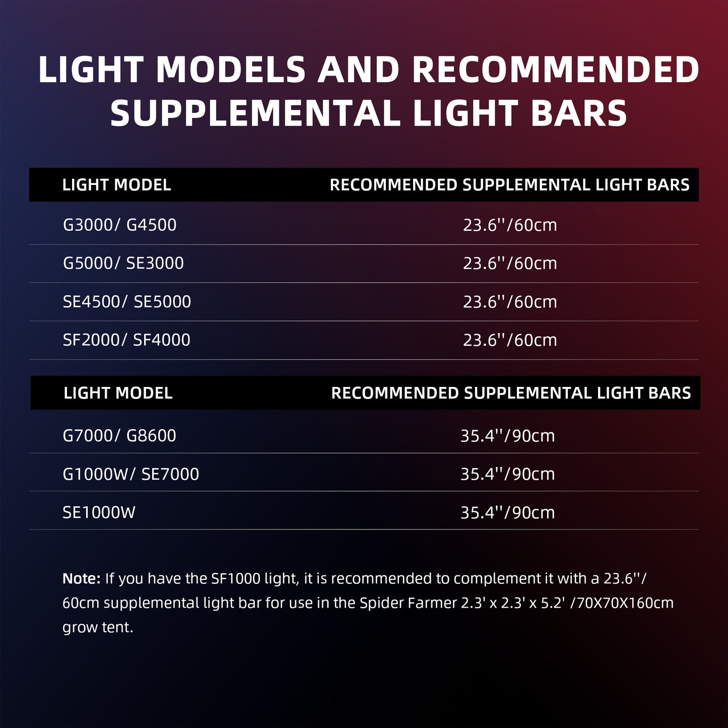 Spider Farmer UV30 & IR16 LED kweekbalk set 60 cm UV IR aanvullende verlichting – UV & IR supplemental grow light bars 60cm – UV IR Zusatzbeleuchtung Grow Lichtleiste 60cm