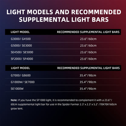 Spider Farmer UV30 & IR16 LED kweekbalk set 60 cm UV IR aanvullende verlichting – UV & IR supplemental grow light bars 60cm – UV IR Zusatzbeleuchtung Grow Lichtleiste 60cm