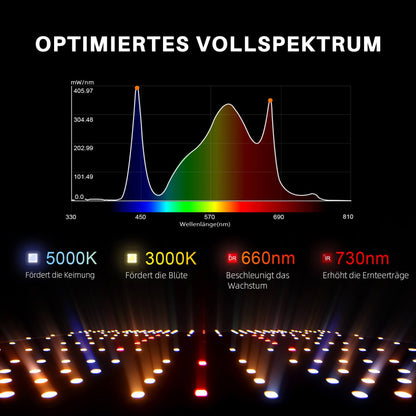 samsung lm301h evo leds sf2000pro | samsung lm301h evo diodes grow light | samsung lm301h evo leds pflanzenlampe