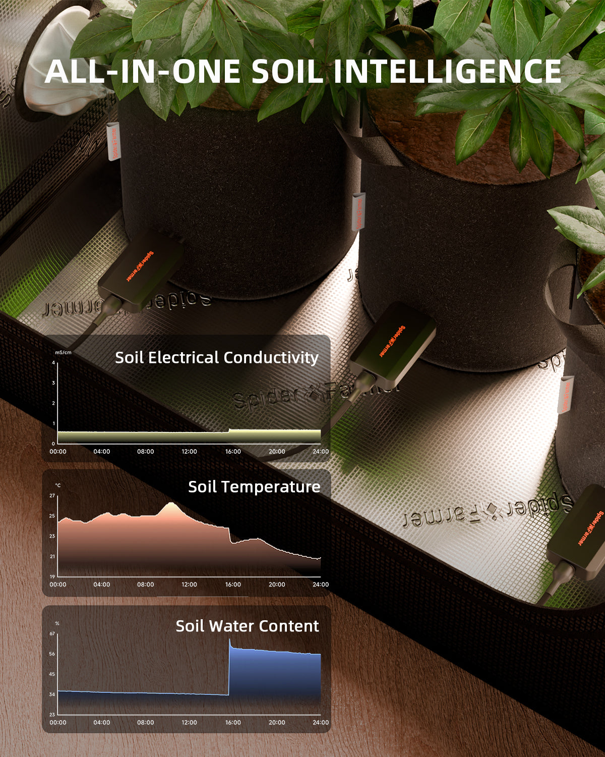 GGS Smart soil sensor voor bodemvocht en EC | Soil moisture EC sensor | Bodenfeuchte EC Sensor