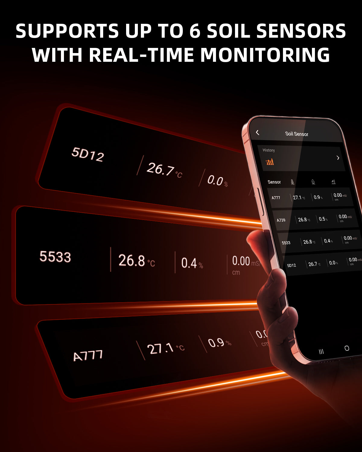 Spider Farmer soil sensor Pro voor irrigatiesturing | Smart irrigation sensor | Sensor für Bewässerungssteuerung