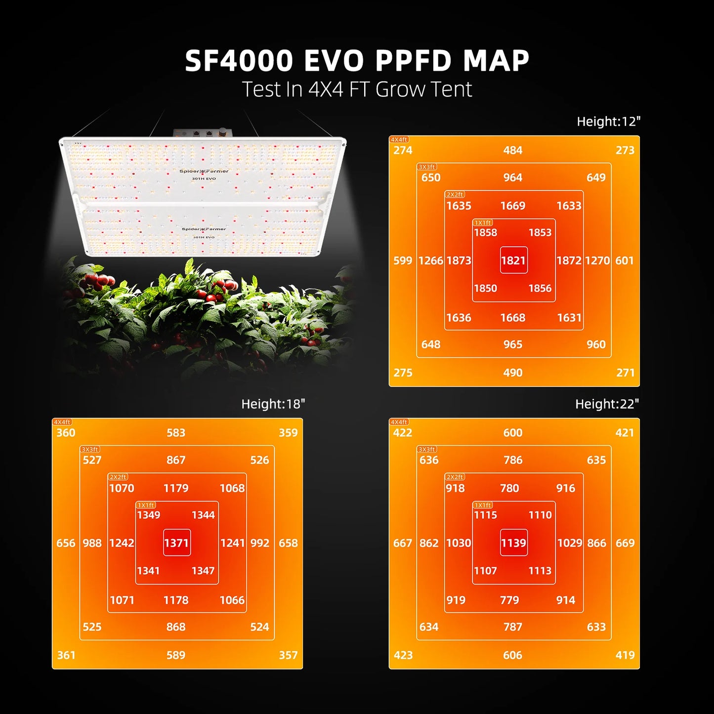 Spider Farmer SF4000 EVO Complete Grow Tent Kit – 120×120×200 cm Tent + 450W Full Spectrum LED + 6” Ventilatie + Clipfan + Snelheidsregelaar