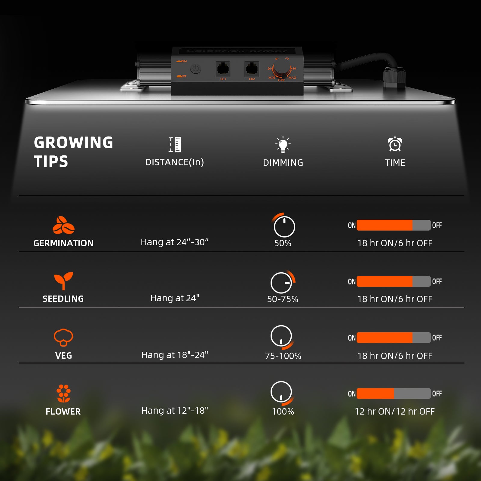 trellis plant net spider farmer | trellis net grow tent | pflanzennetz zelt