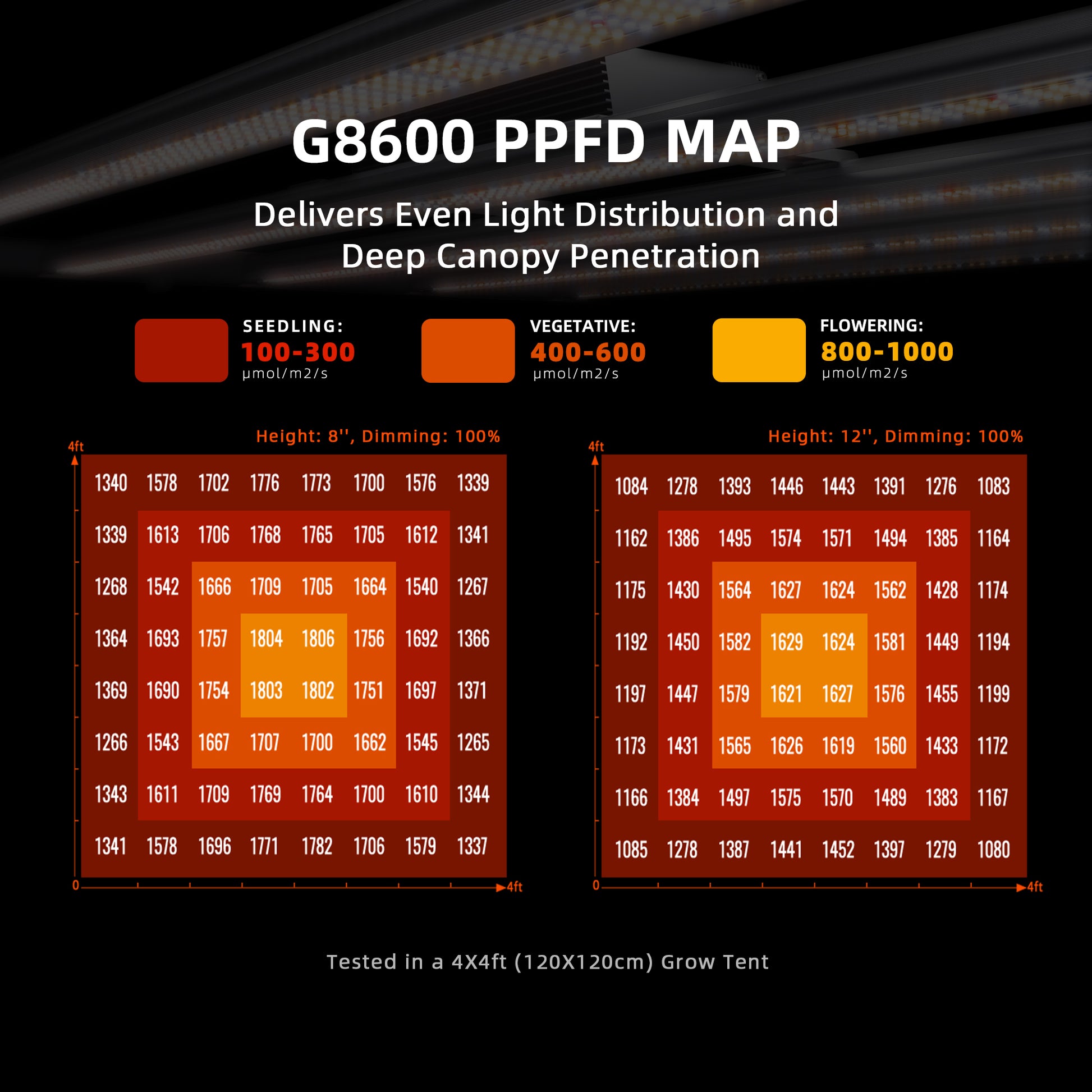 spider farmer g8600 full spectrum kweeklamp | g8600 full spectrum grow light | g8600 vollspektrum pflanzenlampe