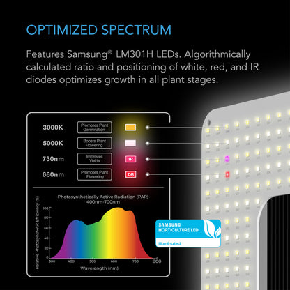 AC Infinity IONBOARD S22 – Vollspektrum LED Pflanzenlampe 115 W, Samsung LM301B, für 60 x 60 cm
