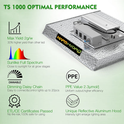 MARS HYDRO TS1000 2,4 µmol/J 150w