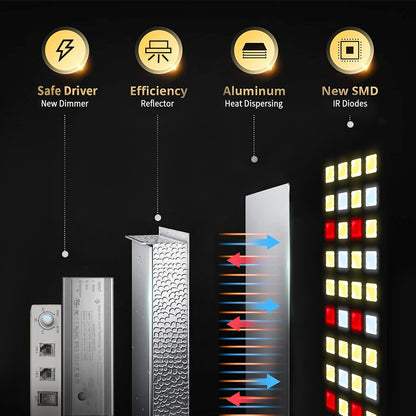 MARS HYDRO TSW 2000 (dimbaar) 2.6µmol/J 300W LED bloeilamp/kweeklamp