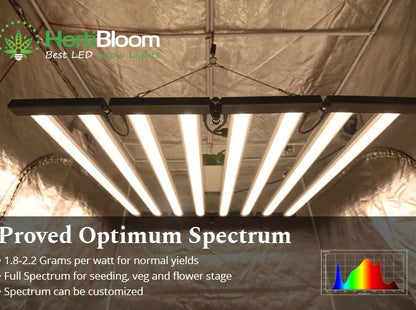 HortiBloom Mega Enfold 720W 3,2 umol/J Wachstumslicht