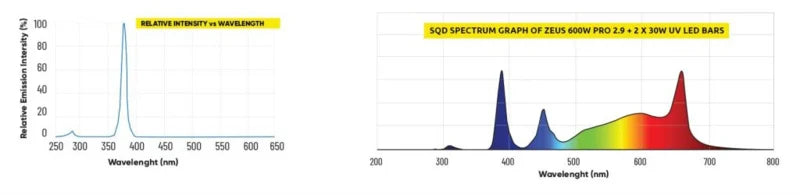 Lumatek 30W UV Supplemental Light LED Bar specs