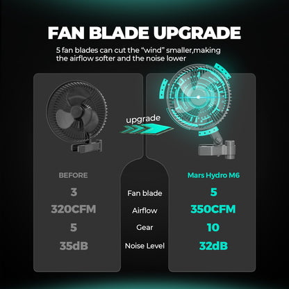 Mars Hydro M6 ventilator voor gezonde plantengroei binnenshuis
