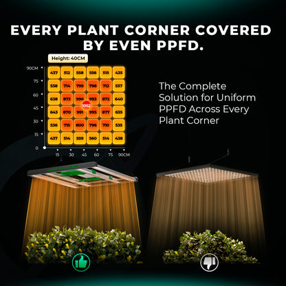 Mars Hydro FC3000 kweeklamp 90x90 | Grow light for tents | LED Licht für Zuchtzelte