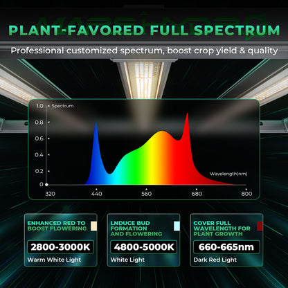 Mars Hydro FCE 8000 – 2.8µmol/J Dimbare Full Spectrum LED Kweeklamp
