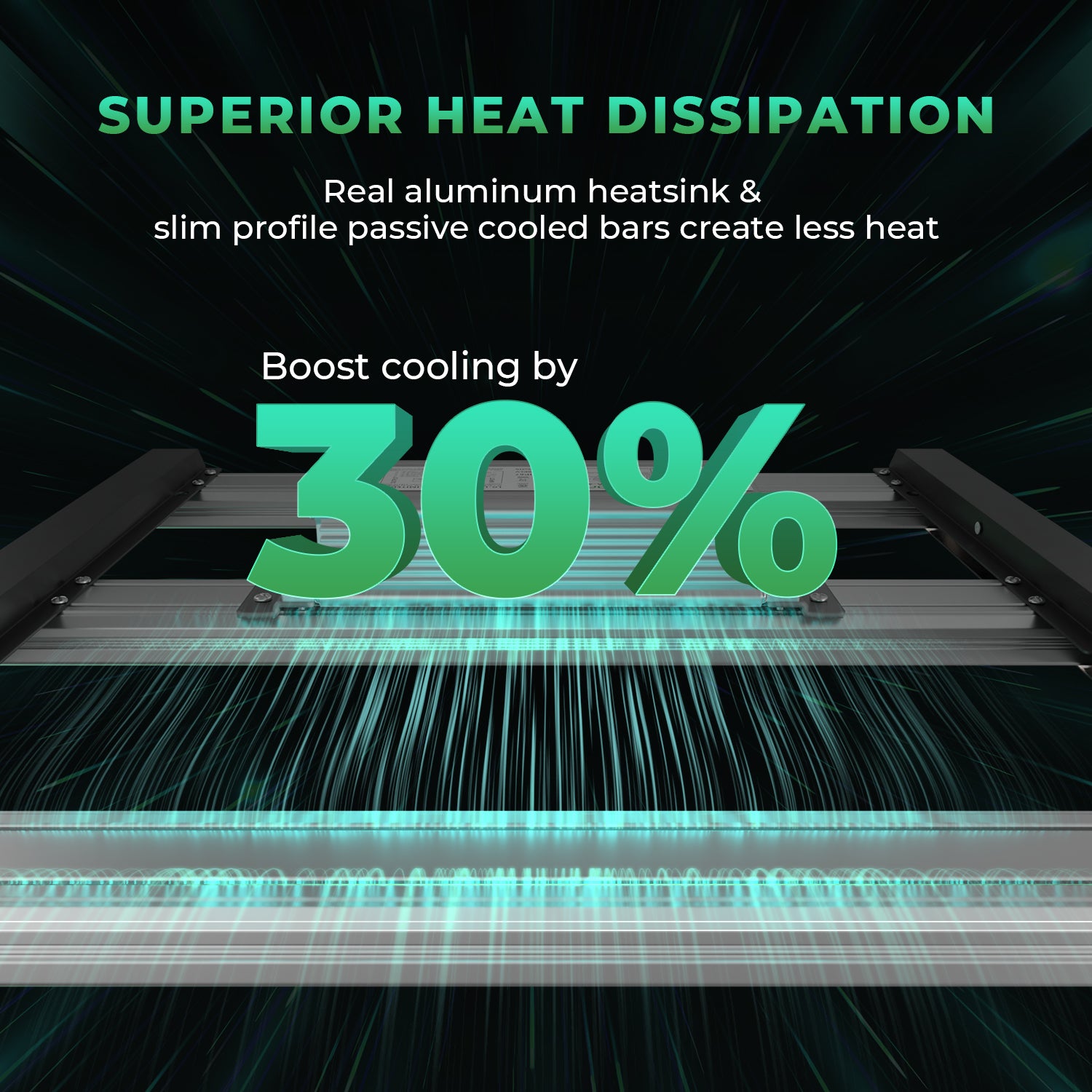 Mars Hydro FC E 1500 – 2.8µmol/J Dimbare Full Spectrum LED Kweeklamp heat
