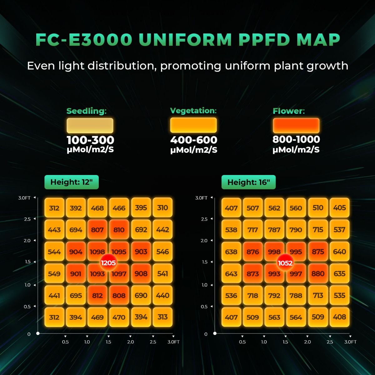 Mars Hydro Growers Kit FC E 3000 Full Grow 100x100x180cm met Speed Controller