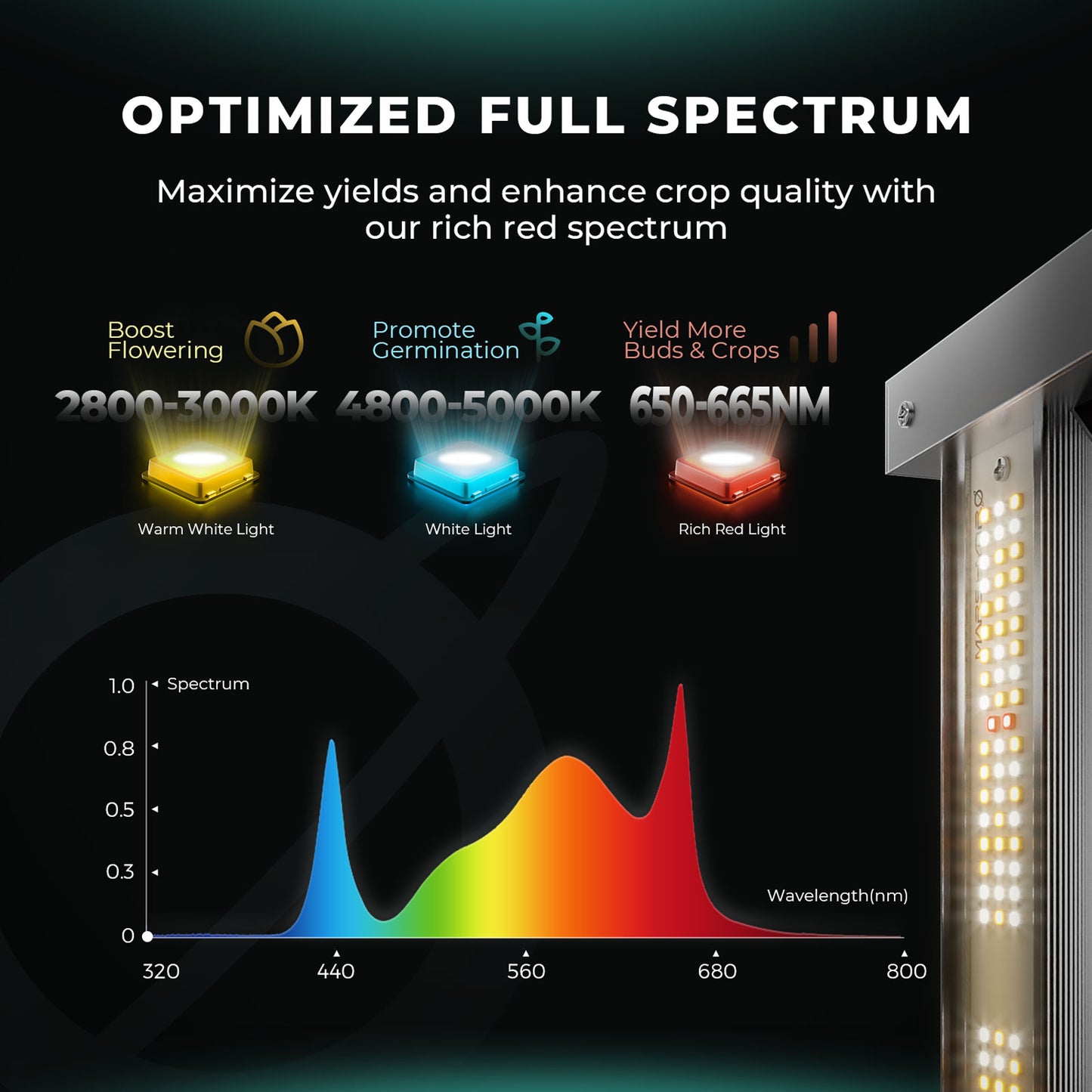 fc4000w evo samsung lm301h evo diodes | fc4000 evo samsung led grow light | samsung lm301h evo fc4000 pflanzenlampe
