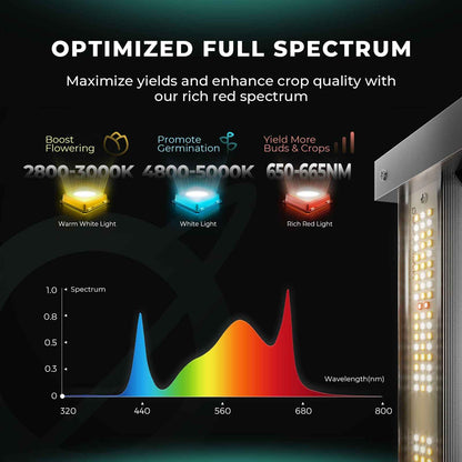 Mars Hydro FC4000 EVO 320W Dimbare LED Kweeklamp – Samsung LM301H EVO Full Spectrum voor 120×60 cm Kweektent