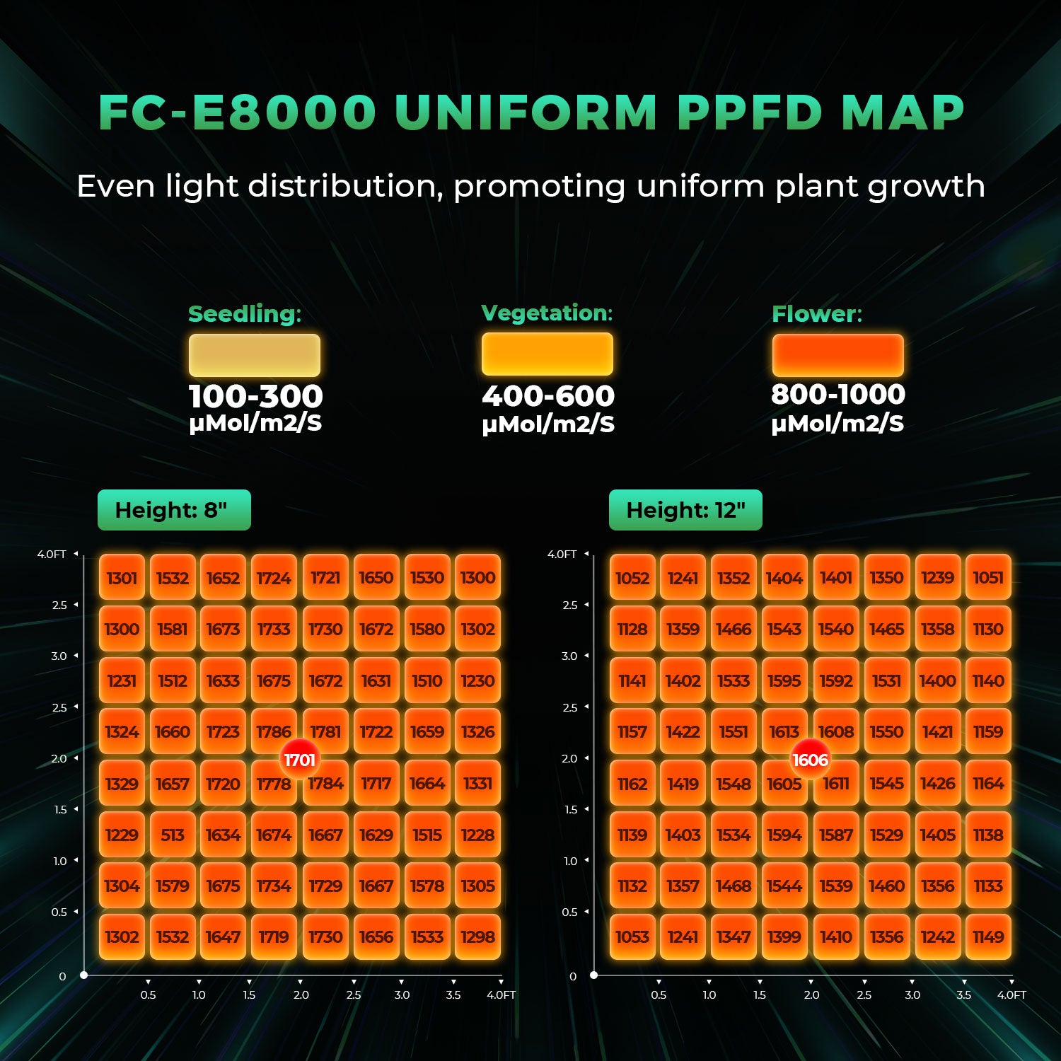 mars hydro fc e 8000 full spectrum led | fc e 8000 full spectrum grow light | fc e 8000 full spectrum pflanzenlampe