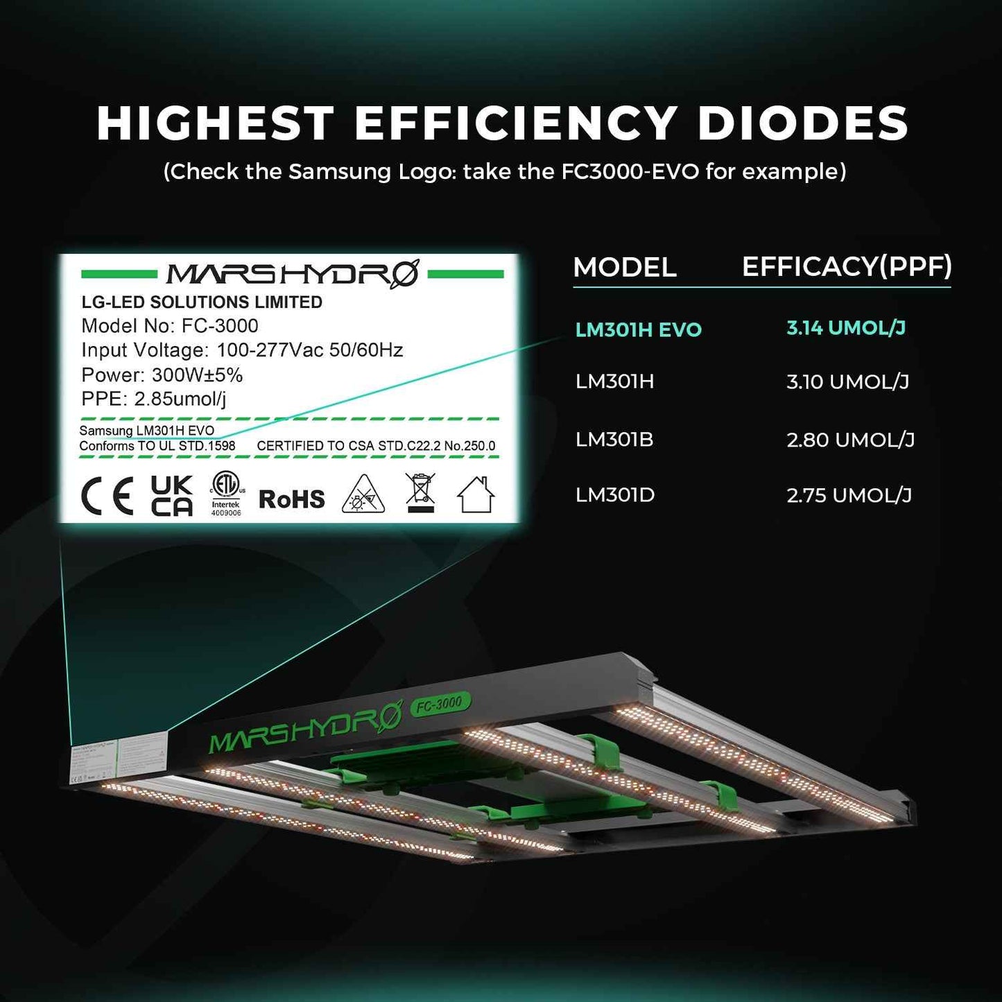 Mars Hydro FC4000 EVO 320W Dimbare LED Kweeklamp – Samsung LM301H EVO Full Spectrum voor 120×60 cm Kweektent