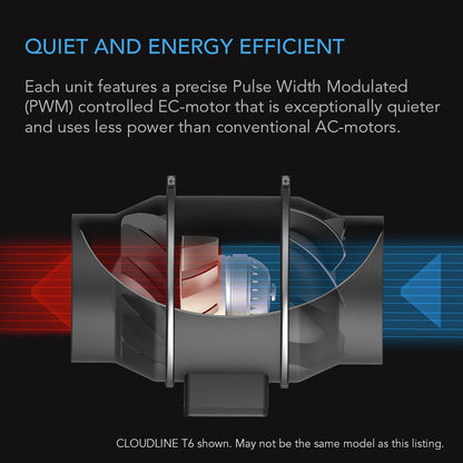 AC Infinity CLOUDLINE S12 stille EC ventilator voor kweektenten / quiet EC inline fan for grow tents / leiser EC Inline Ventilator Growzelt