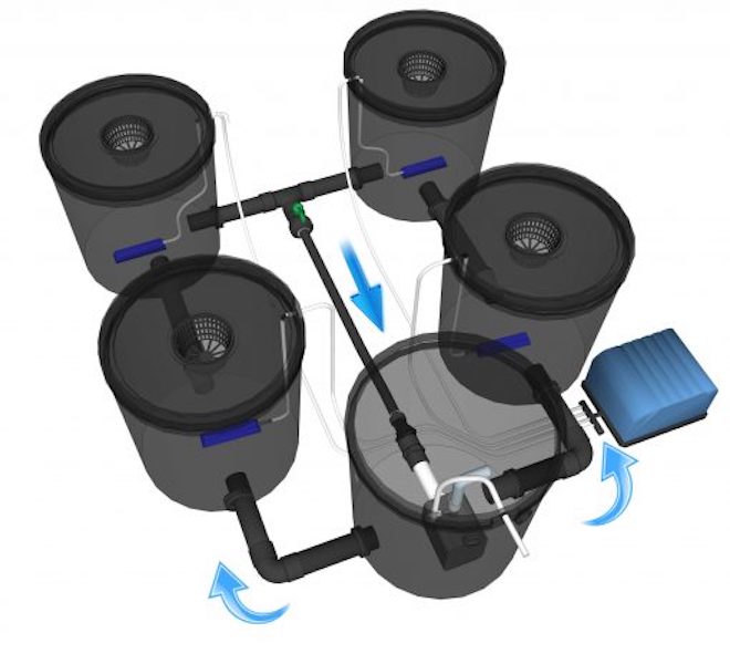 Growrilla RDWC Hydroponic Systems 2.0 4 Buckets technical