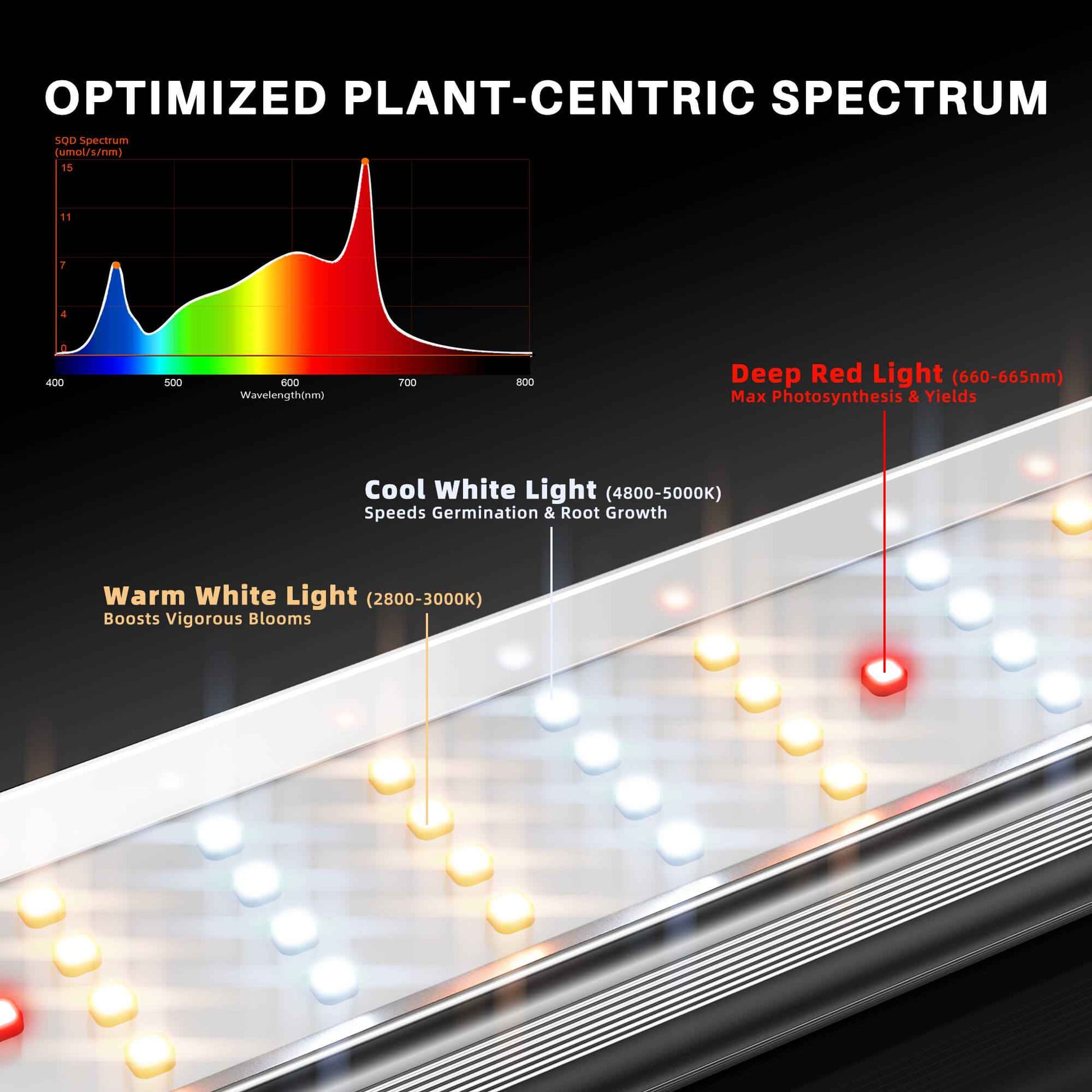 Spider Farmer SE4500 320W LED Kweeklamp 2026 – 2,85 µmol/J Bridgelux 3030 | Bluetooth & WiFi App Controle voor 70×140 cm Kweektent