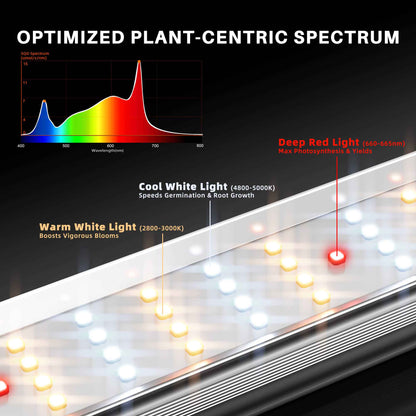 Spider Farmer SE4500 320W LED Kweeklamp 2026 – 2,85 µmol/J Bridgelux 3030 | Bluetooth & WiFi App Controle voor 70×140 cm Kweektent