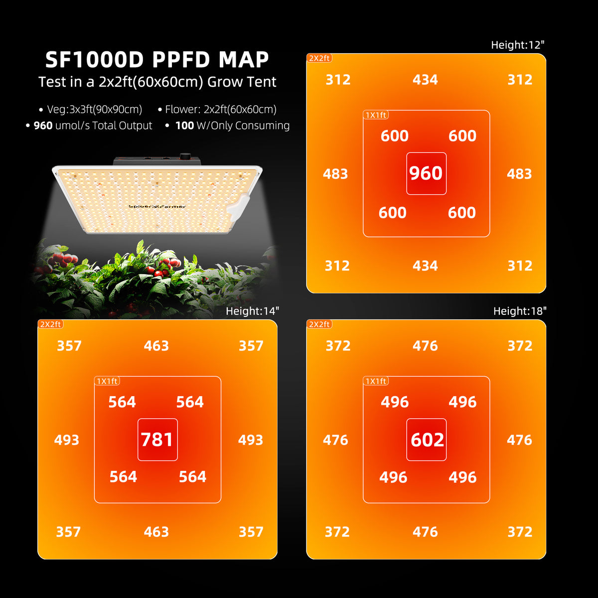 Spider Farmer SF1000D kweektent set met 4 inch ventilatie | Spider Farmer SF1000D grow tent kit with 4 inch ventilation | Spider Farmer SF1000D Growzelt-Set mit 4 Zoll Belüftung