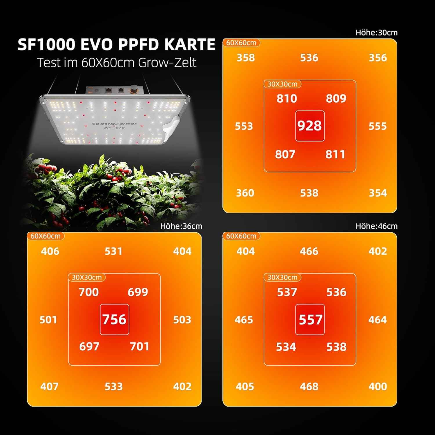 Spider Farmer SF1000EVO 100W Samsung LM301H EVO LED Complete Kweektent Set 70×70×160 cm – met GGS AC5 Power Strip & 4” Ventilatiesysteem