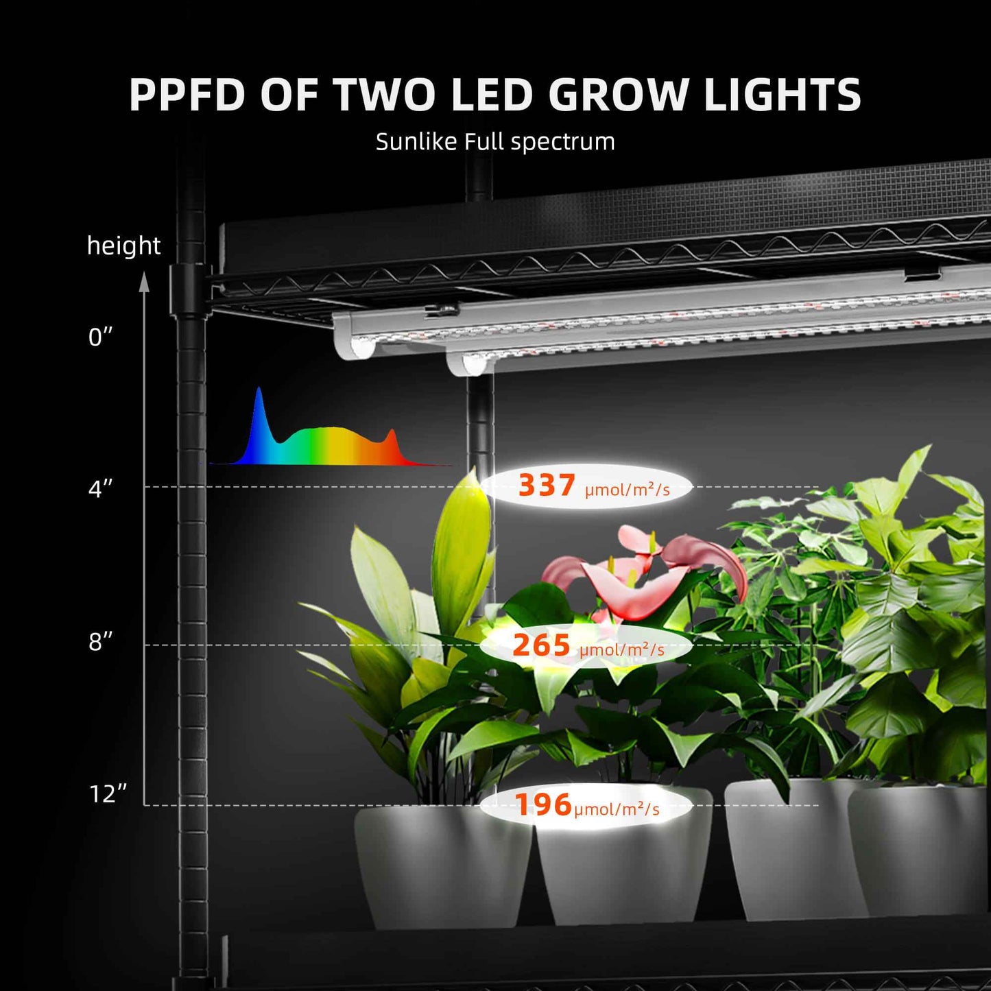 Spider Farmer 4-Laags Plant Stand Indoor Kweeksysteem – 108W LED Grow Lights met 1680D Grow Tent & 4 Seed Trays voor Zaailingen en Microgreens