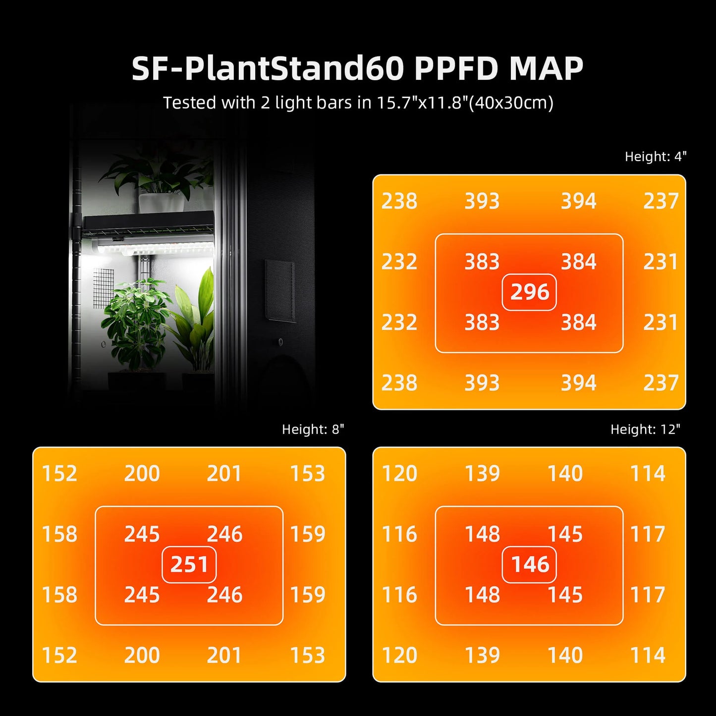 Spider Farmer Grow 4-stufiger Pflanzenständer inklusive Wachstumslichtern 54 W